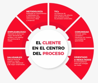 Visión - Accountability Strategies, HD Png Download, Free Download