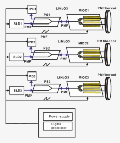 Diagram, HD Png Download, Free Download