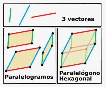 Area del paralelogramo