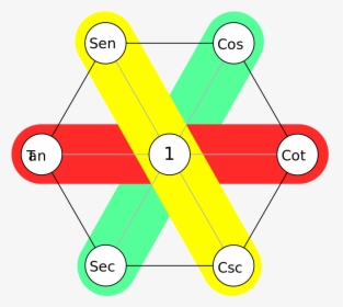 Hexágono Trigonometria, HD Png Download, Free Download