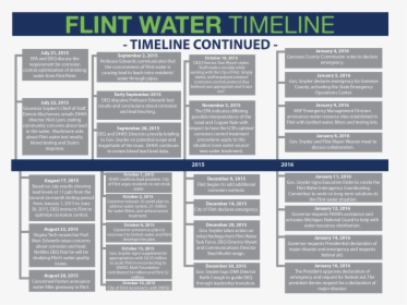 Flint Michigan Water Timeline 2016, HD Png Download, Free Download