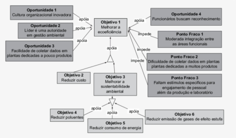 Diagram, HD Png Download, Free Download
