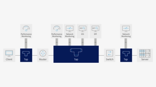 Diagram, HD Png Download, Free Download
