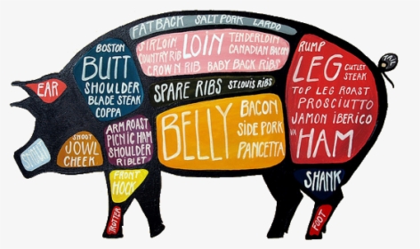 Parts Of Pig Tagalog, HD Png Download, Free Download
