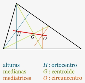 Linea De Euler, HD Png Download, Free Download