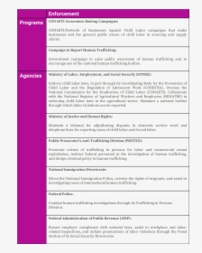 Brazil Position Paper Mun Sample Of Child Labour, HD Png Download, Free Download