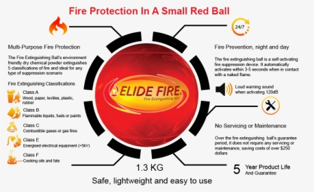 Afo Fire Extinguisher Ball Review, HD Png Download, Free Download