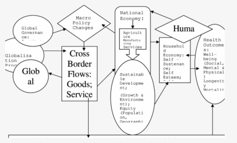 Diagram, HD Png Download, Free Download
