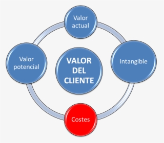 Valor Del Cliente - Staffing Framework, HD Png Download, Free Download