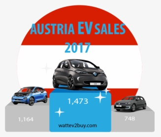 Austria Ev Sales December - Hot Hatch, HD Png Download, Free Download