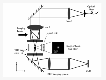 Diagram, HD Png Download, Free Download