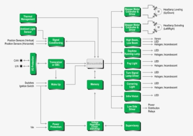 Diagram, HD Png Download, Free Download