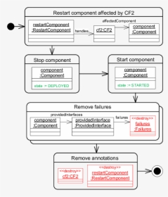 Diagram, HD Png Download, Free Download