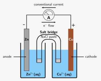 Diagram, HD Png Download, Free Download
