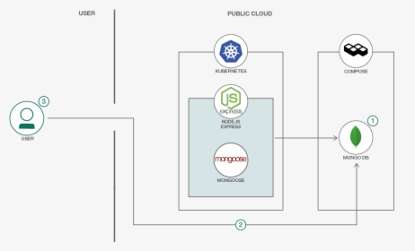 Node.js, HD Png Download, Free Download