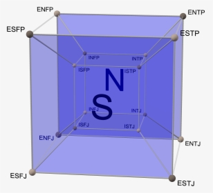 Myers-briggs Tesseract Sn - Myers Briggs Tesseract, HD Png Download, Free Download