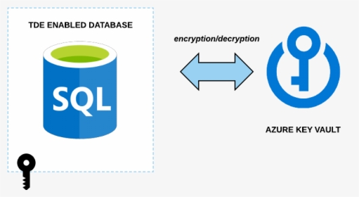 Encription/decryption - Azure Key Vault Logo, HD Png Download, Free Download