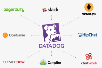 Datadog, HD Png Download, Free Download