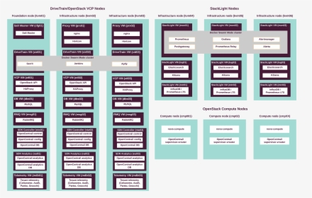 Images/d Os Contrail Layout - Graphic Design, HD Png Download, Free Download