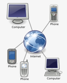 Voip Internet Technology And Services, HD Png Download, Free Download