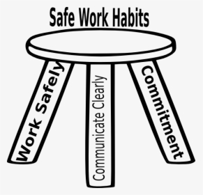 Work Safe Clipart - 10 Safety Work Habits, HD Png Download, Free Download