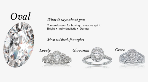 Oval Diamond Shape Engagement - Engagement Ring Shape Meanings, HD Png Download, Free Download