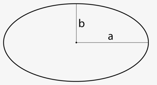 Diagram Of An Ellipse Showing A= Axis A And B= Axis - Circle, HD Png Download, Free Download