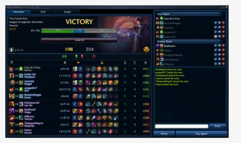 Best Ign In Lol, HD Png Download, Free Download