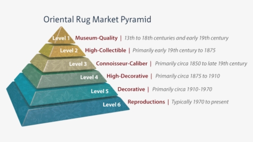 Rug Type Pyramid - Nains Pyramid, HD Png Download, Free Download