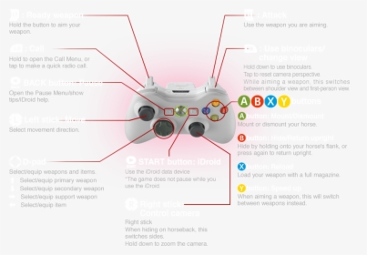 Mgs4 Camera How To Use - Phantom Pain Xbox 360 Controles, HD Png Download, Free Download