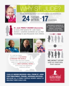 St Jude Fundraising Facts, HD Png Download, Free Download