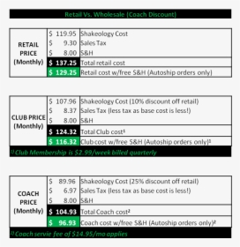 Shakeology Coach Cost Breakdown, HD Png Download, Free Download