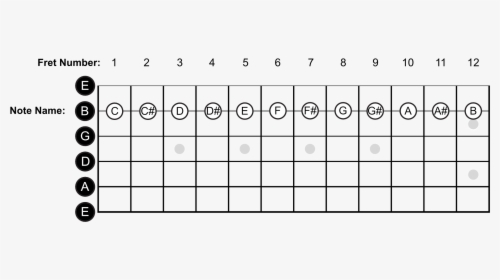 Guitar Notes Png - Guitar String Notes, Transparent Png, Free Download