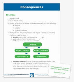 Consequences - Logical Consequences Conscious Discipline, HD Png Download, Free Download