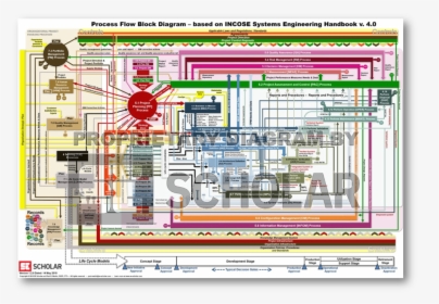 Awesome Context Diagram, HD Png Download, Free Download