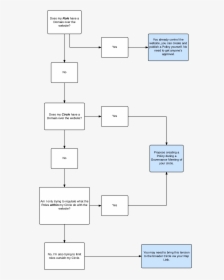 Diagram, HD Png Download, Free Download