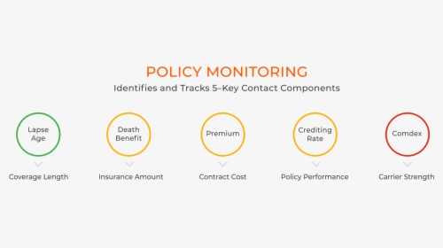 Components Of Life Policy Administration System, HD Png Download, Free Download