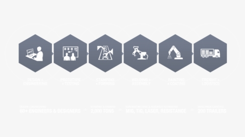 Supply Chain Vertical Integration Icon, HD Png Download, Free Download