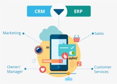 Erp Crm Mobile Integration Signitysolutions - Mobile Integration, HD Png Download, Free Download