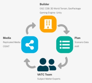 Vatc Epic Ready Integration - Graphic Design, HD Png Download, Free Download