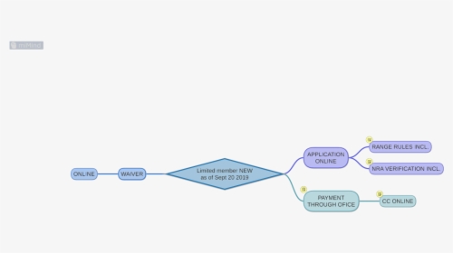 Diagram, HD Png Download, Free Download