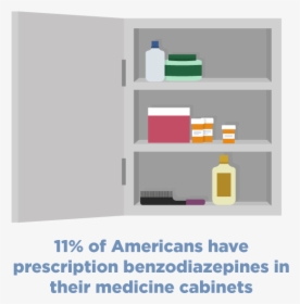 11 Percent Of Americans Have Prescription Benzodiazepines - Shelf, HD Png Download, Free Download