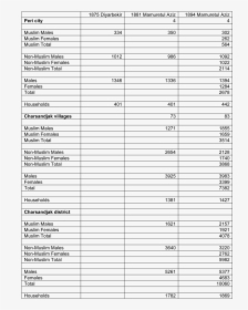 Planilha De Composição De Custos Licitação, HD Png Download, Free Download