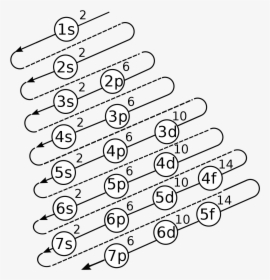 Tabla De Configuracion Electronica, HD Png Download, Free Download