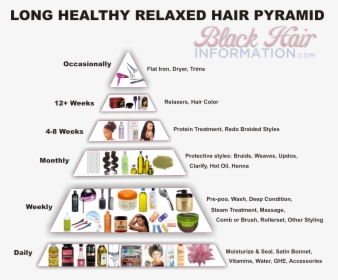 Long Healthy Hair Pyramid, HD Png Download, Free Download