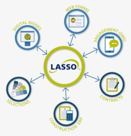 Lasso Crm, HD Png Download, Free Download