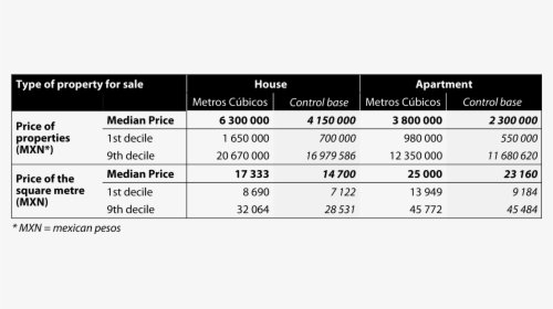 House For Sale Png, Transparent Png, Free Download