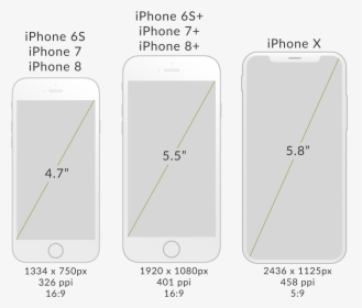 Iphone Comparisons Final, HD Png Download, Free Download