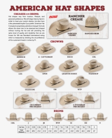 Creases And Brims, HD Png Download, Free Download