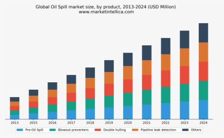 Transparent Oil Spill Png, Png Download, Free Download